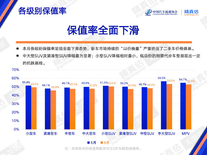 保值的高端车推荐