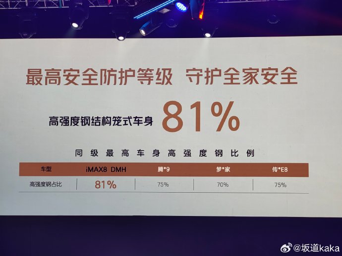 荣威imax8dmh新陆尊的安全配置有哪些？