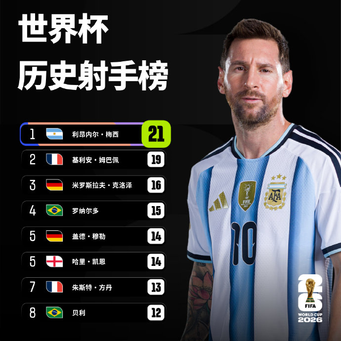世界杯历史第2000球是谁打进的？