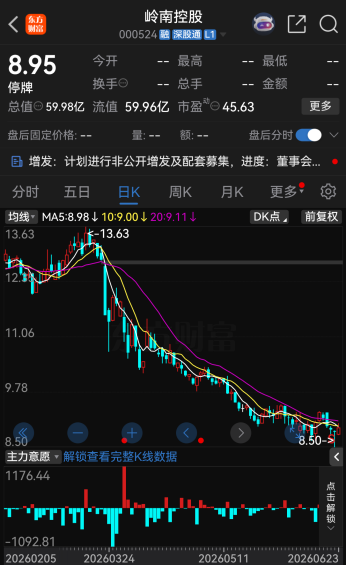 复牌！000524，重大资产重组