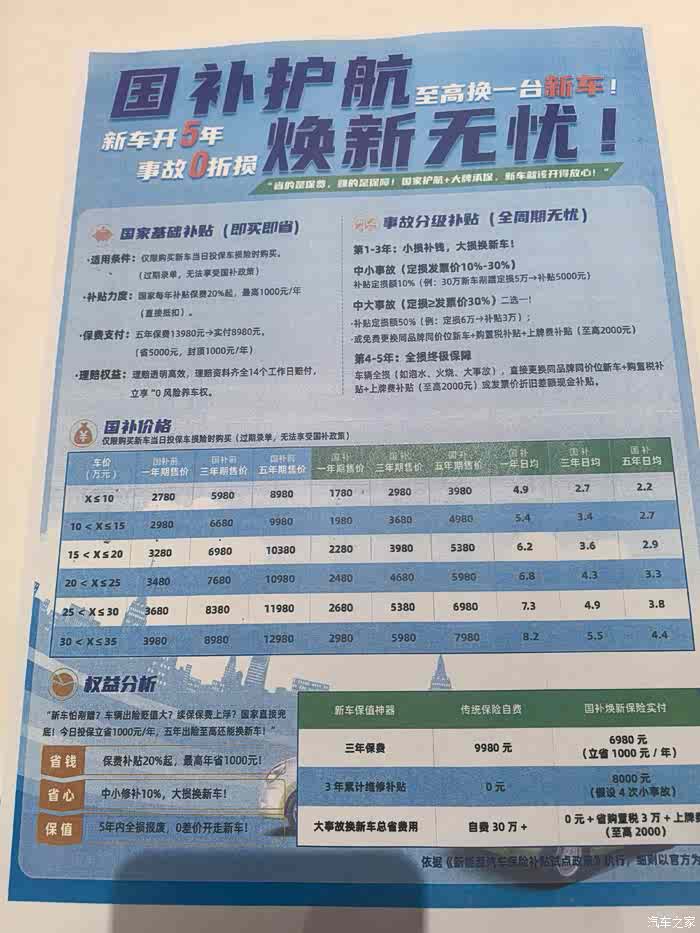 刚订的C16纯电顶配，销售说有个零跑自家的换新保险_零跑C16论坛