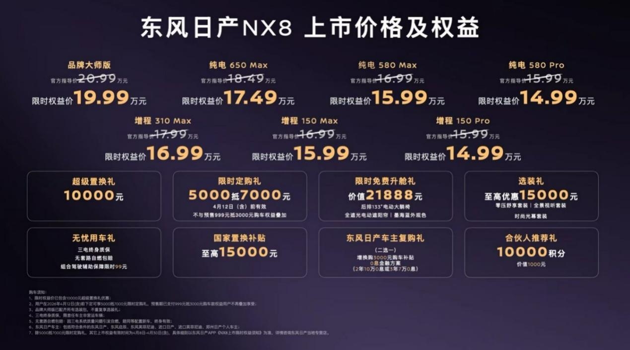 七个版本怎么选？东风日产NX8精准导购看此篇 | BitAuto