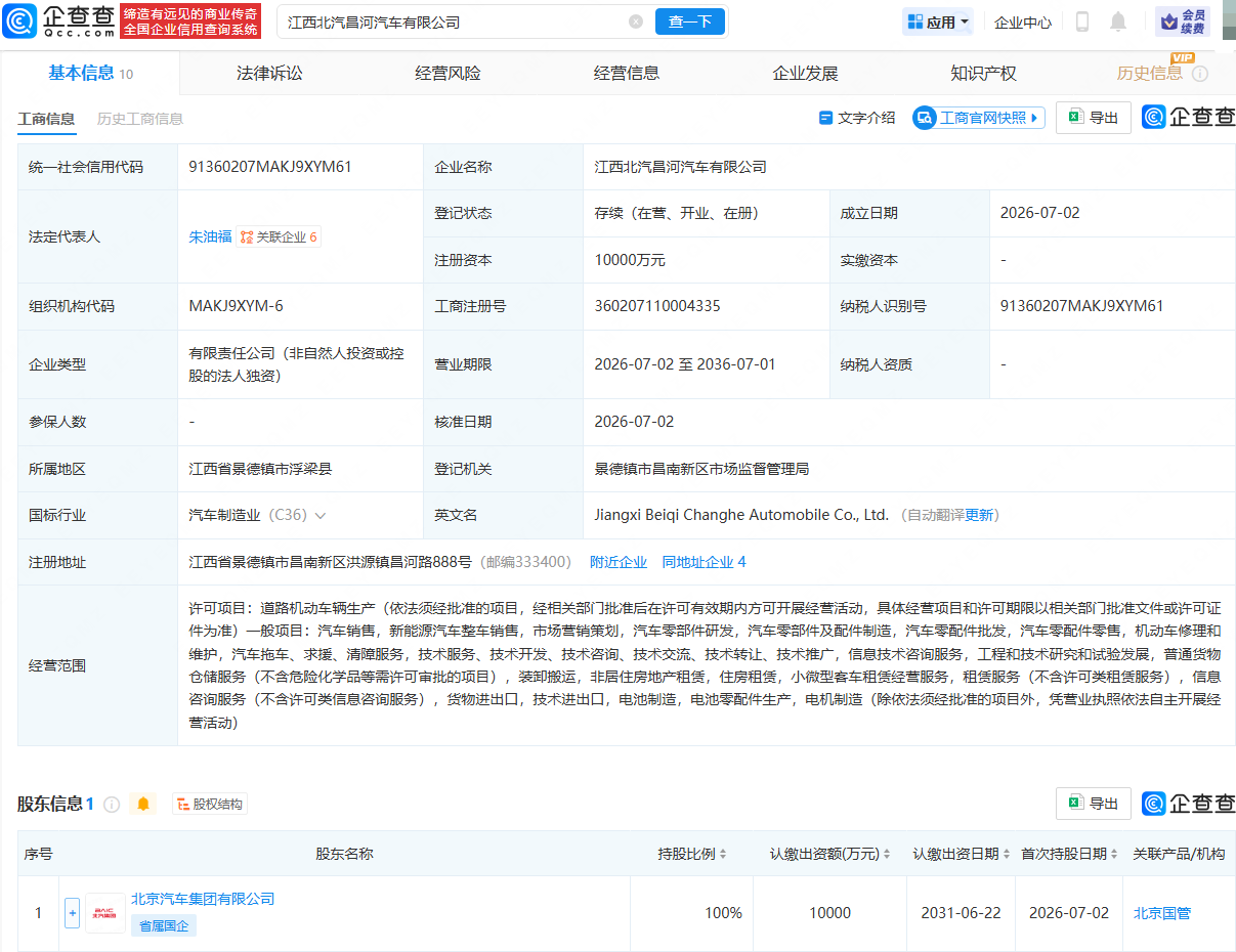 北汽集团在江西成立汽车公司，注册资本1亿元