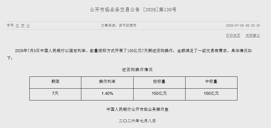 央行开展150亿元7天期逆回购操作
