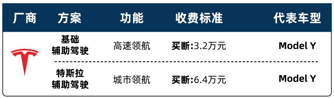 收藏备用!12家厂商辅助驾驶订阅/买断费用一览!_爱车优选指南