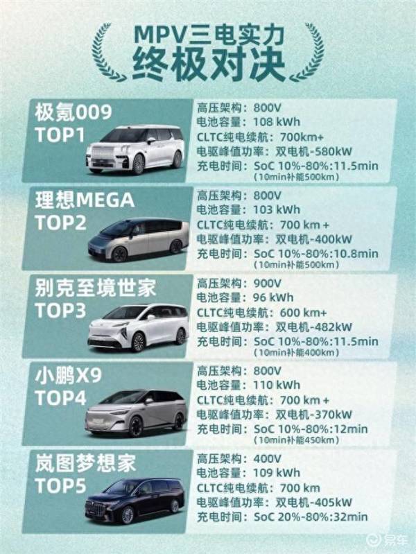 MPV三电终极对决!真旗舰实力直接断层领跑