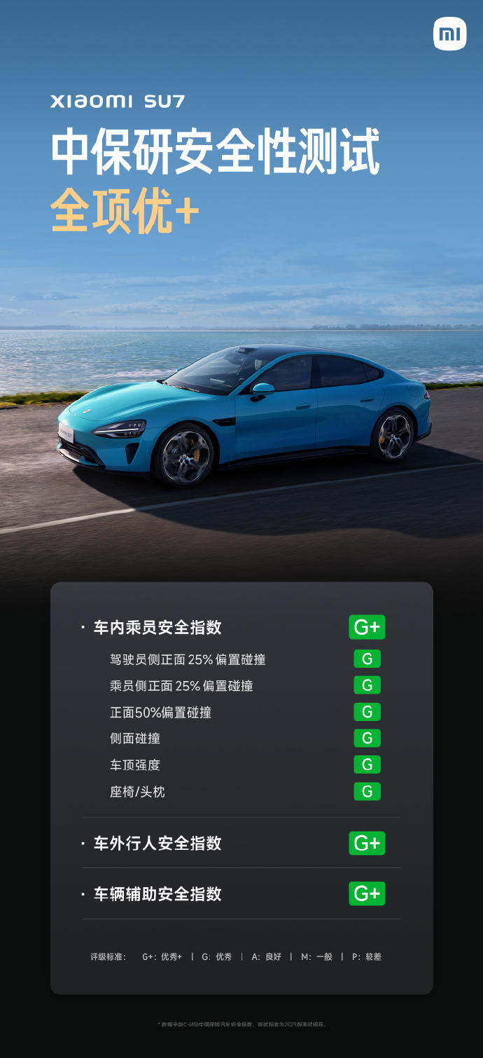 中保研佳绩背后:深度解析小米SU7被动安全-CSDN博客