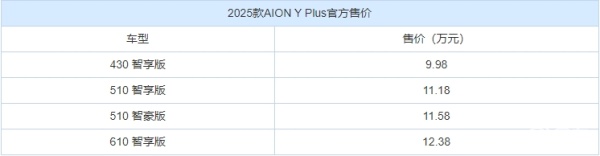 新款广汽埃安AION Y Plus上市，续航配置全面进阶