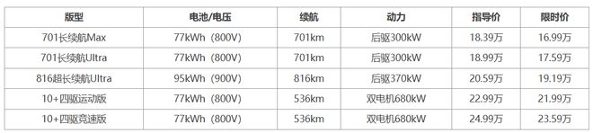 2026高性能纯电轿车怎么选？四款中大型实力车型全面盘点|后驱|比亚迪|成都车展_订阅