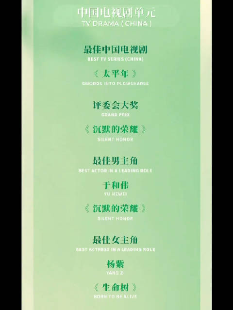 白玉兰奖《太平年》斩获三奖，长剧市场持续领跑