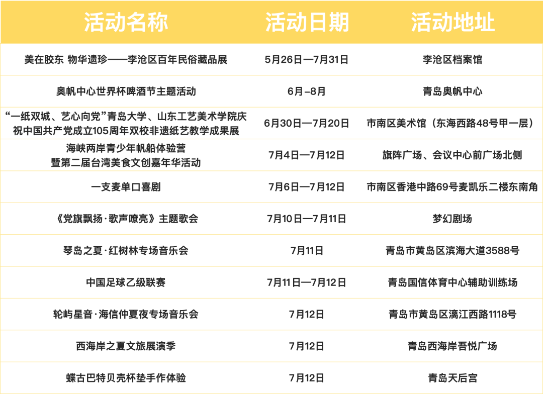 青岛一周演出、展览、体育赛事汇总(7.6-7.12)