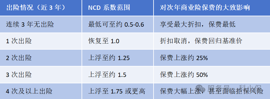 自己的车被刮了,走保险还是自己修?教你算清“来年保费涨多少”!