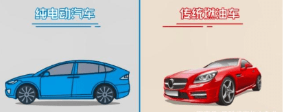 纯电动汽车的保养周期、项目、费用有哪些?