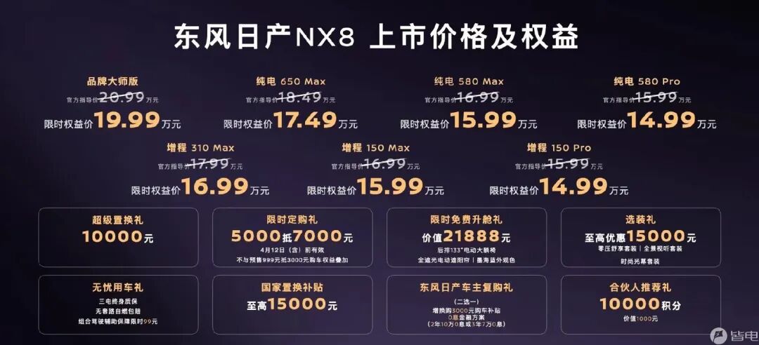 14.99万起!半小时狂揽8000订单,东风日产NX8:纯电全系5C超充