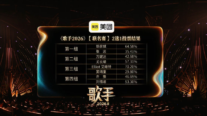 《歌手2026》第七期联名赛淘汰了哪位歌手？