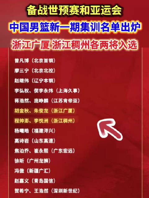 中国男篮公布最新集训名单
