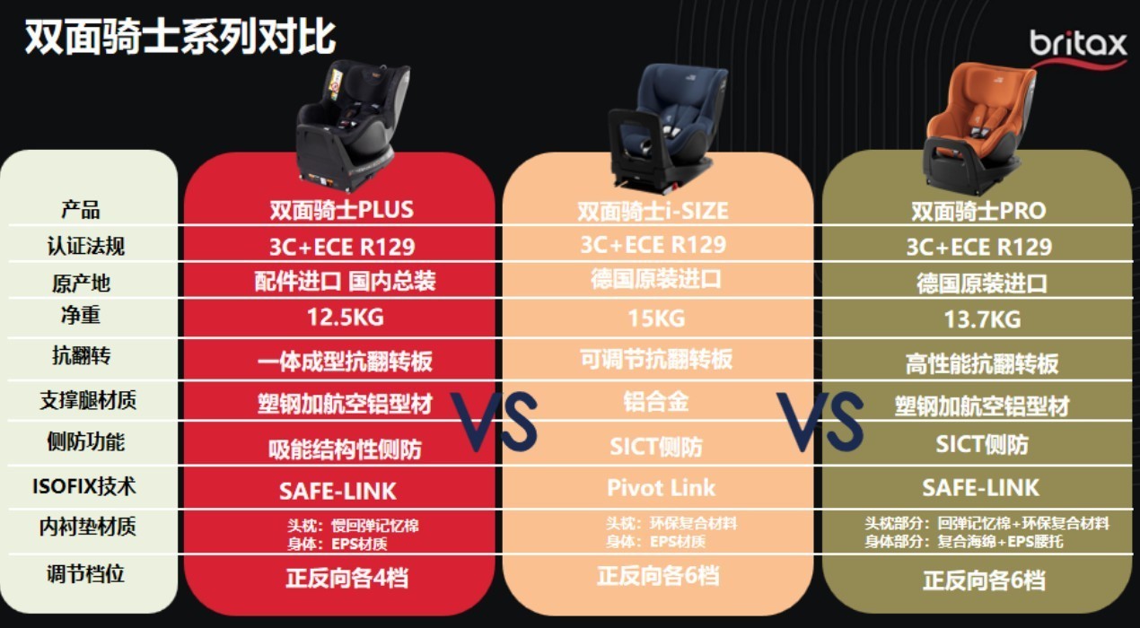 儿童安全座椅测评：什么样的安全配置才称得上“真安全”？