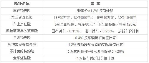 车损保险怎么算，车辆损失险保费计算公式_损失险-保骉车险官网