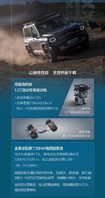 哈弗猛龙PHEV的车内配置和科技感如何？