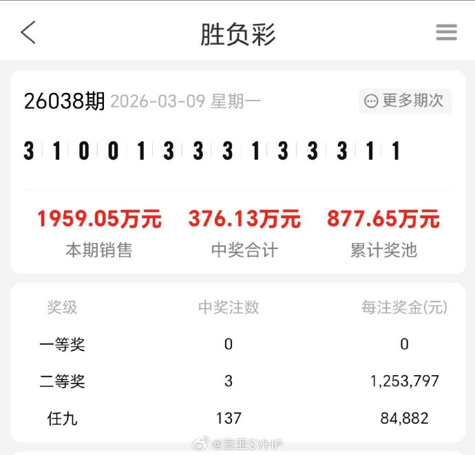 埃及冷门致仅60注中奖！足彩胜负14场11万奖金太意外