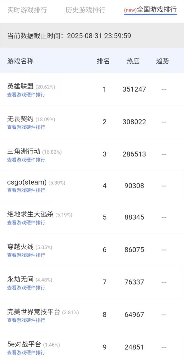 无畏契约:网吧新晋 “顶流”,FPS 市场的 “速度与激情”