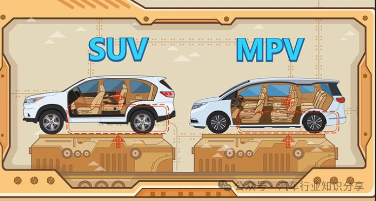 大六座SUV和七座MPV该怎么选？