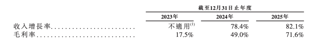 Momenta 上市背后，汽车行业共同押注物理AI的决心