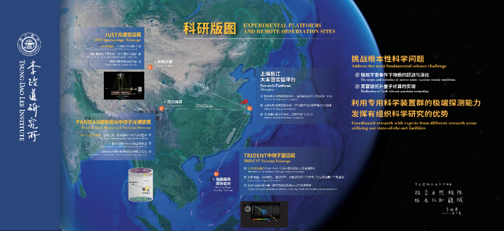 李政道研究所的科研版圖。受訪者 供圖