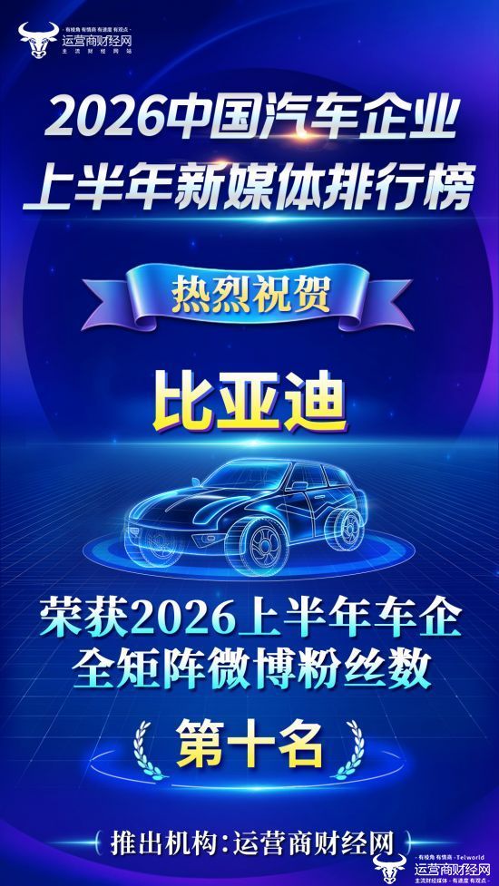 比亚迪全矩阵微博粉丝数437.3万 列所有车企第十名