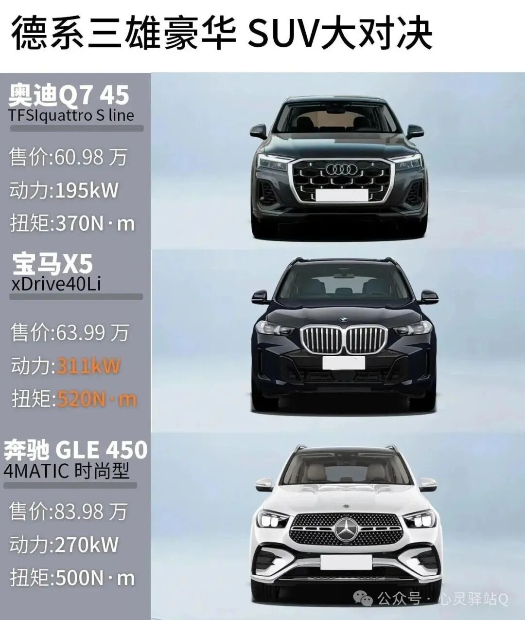 60万级豪华SUV大对决！谁才是真“卷王”？