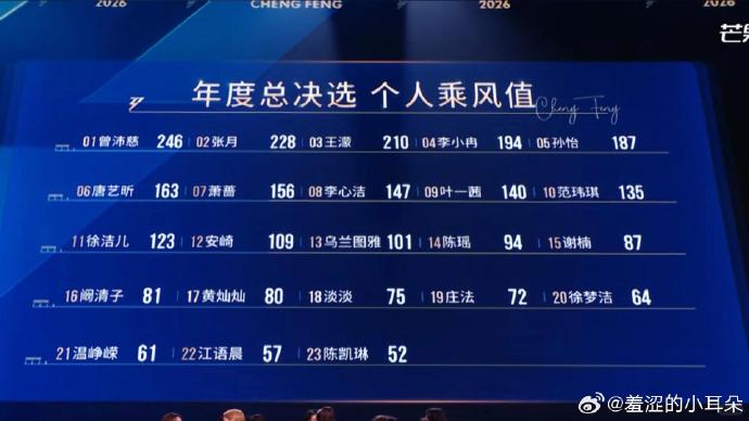 浪姐7成团名单中哪位姐姐的人气最高？
