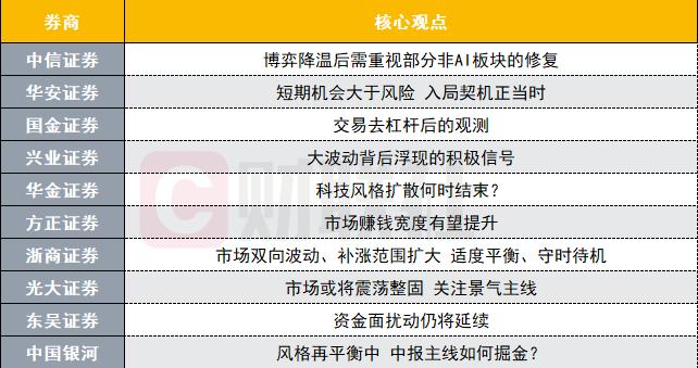 中报主线如何掘金？科技风格扩散何时结束？十大券商策略来了