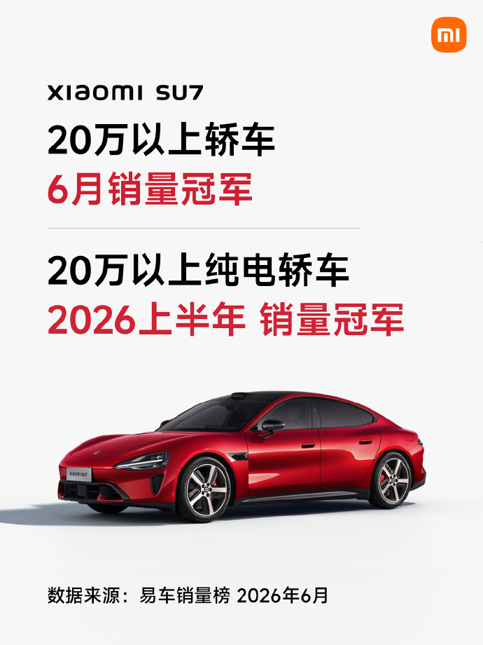 小米汽车：SU7拿下20万以上轿车6月销量第一