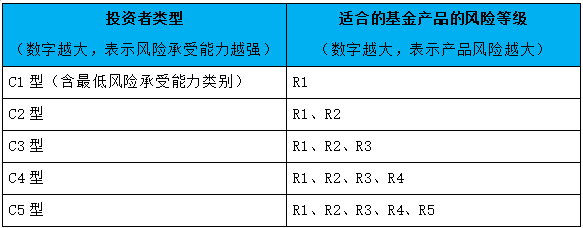 基金理财二十问：基金有风险吗 我适合买哪类基金