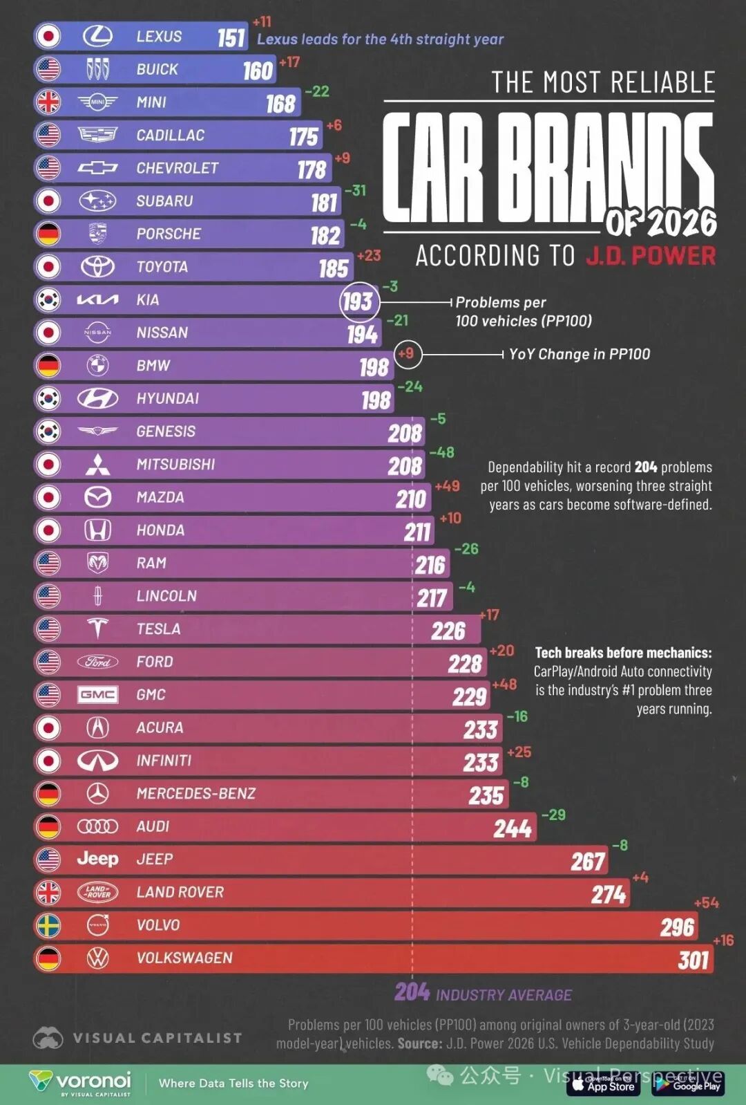 排名:2026年问题最少的汽车品牌