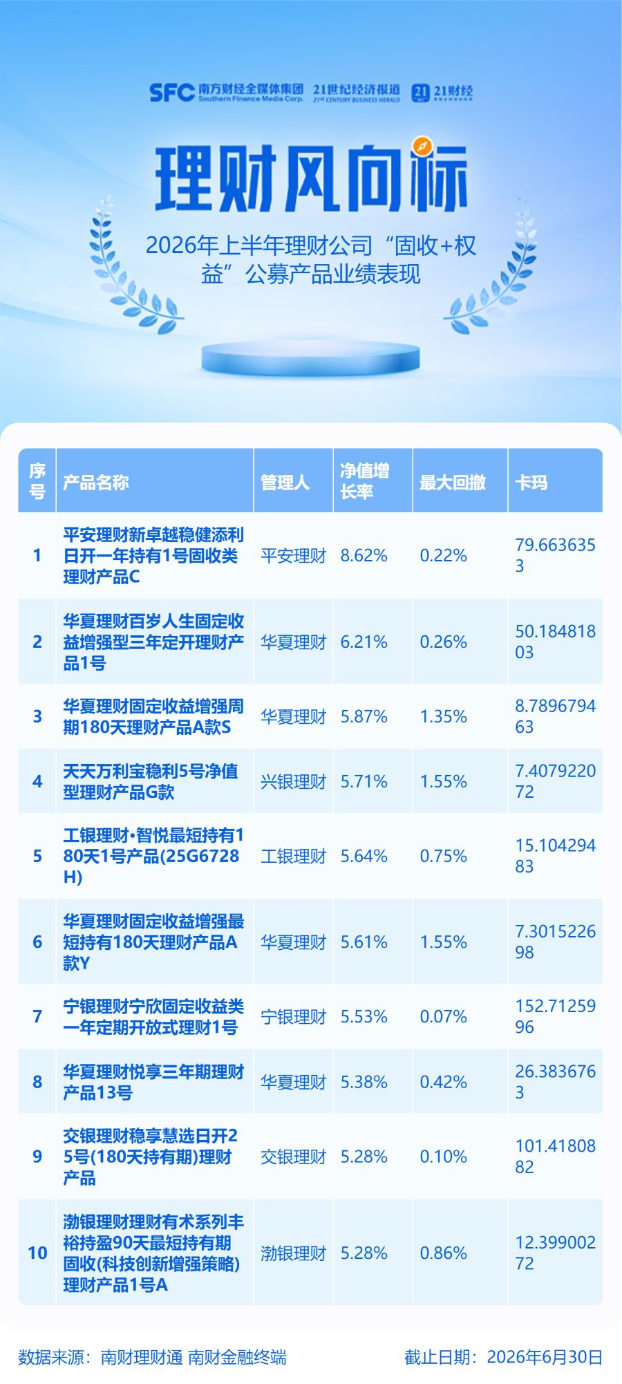 股市波动加大，37%的“固收+权益”产品上半年回报低于1%