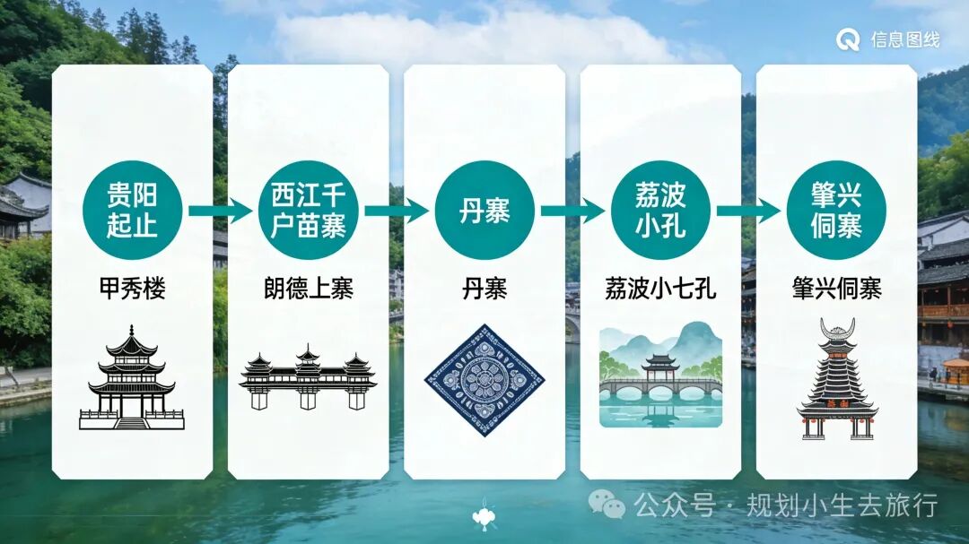 收藏级去侗寨寻找千与千寻中的秘境  15个封神打卡机位已整理