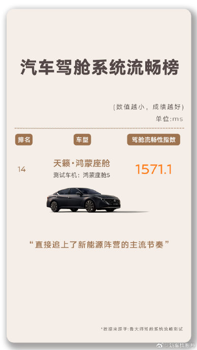 2026款天籁·鸿蒙座舱版的试驾体验如何？