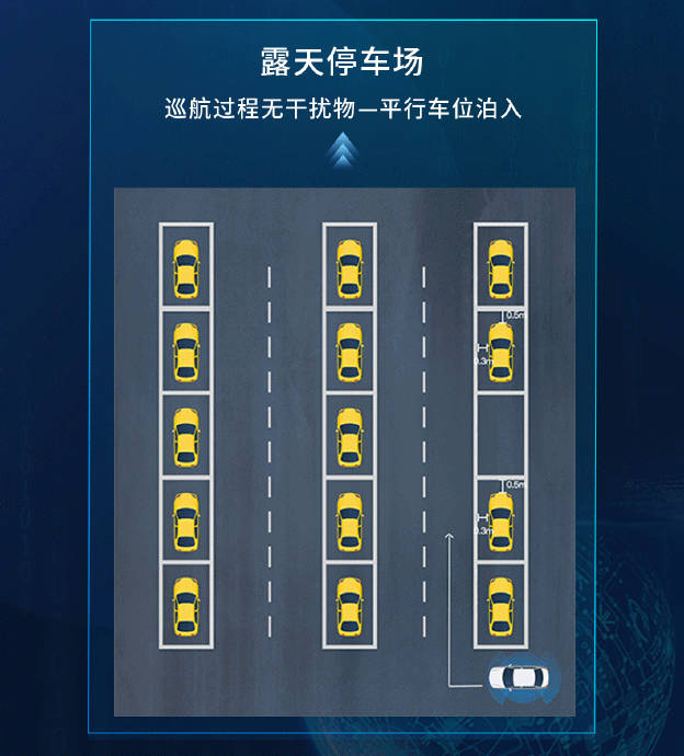 智能泊车有哪些车型