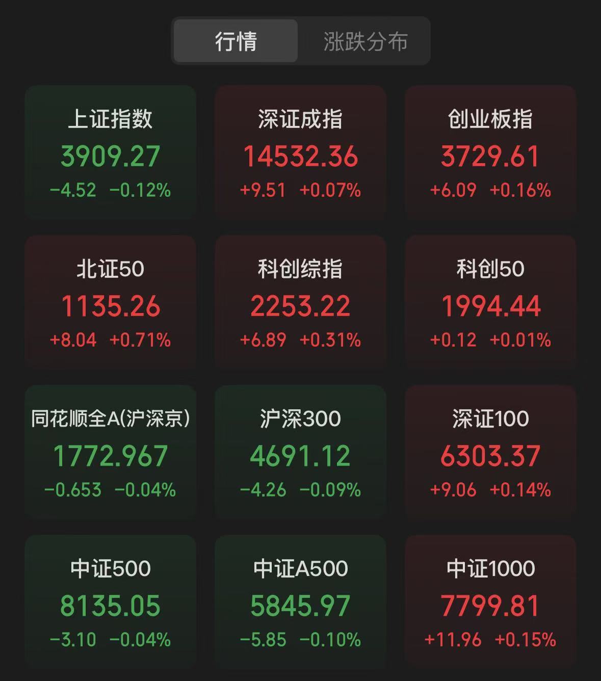 创指高开，油气板块走强