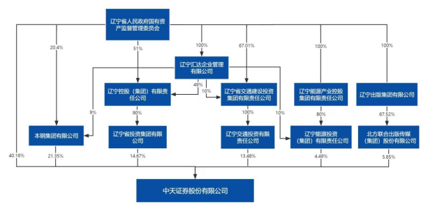 中天证券换帅:辽宁金控原总经理张远军履新董事长