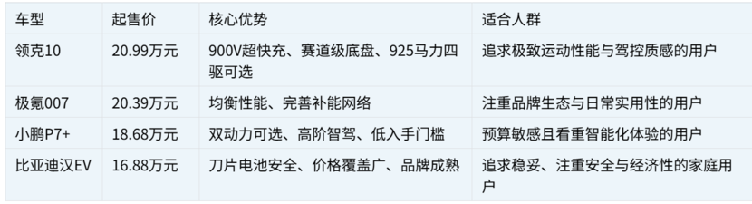 2026中大型运动纯电轿车推荐榜:充电快、续航长的实力派