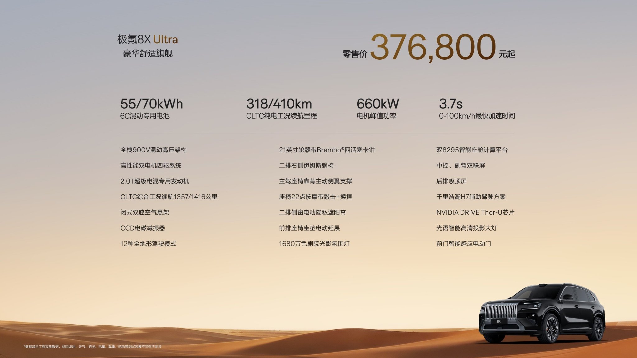 限时权益价32.98万元起,极氪8X上市