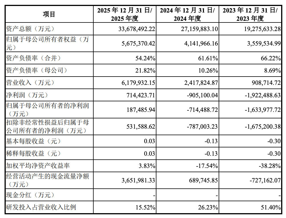 发行价8.66元，长鑫科技打新中一签能赚多少？