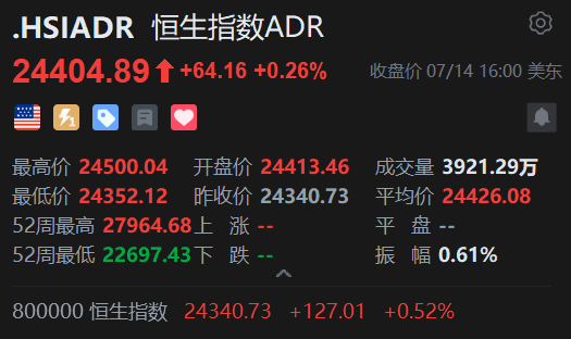 智通ADR统计 | 7月15日