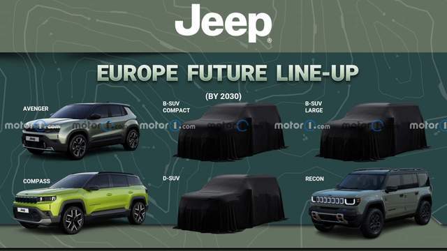 针对欧洲市场 Jeep三款新车最新消息曝光