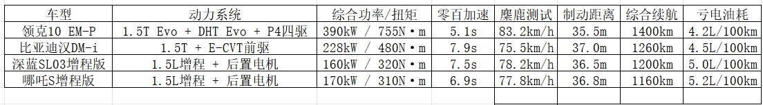 20万以内新能源轿车选购攻略：颜值、续航、智能全都要--资讯速递--中国经济新闻网