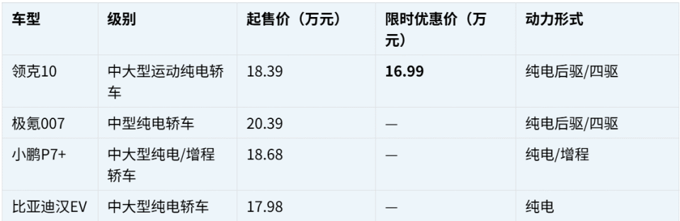 充电快、续航长、智能强——15-20万国产纯电轿车推荐榜单