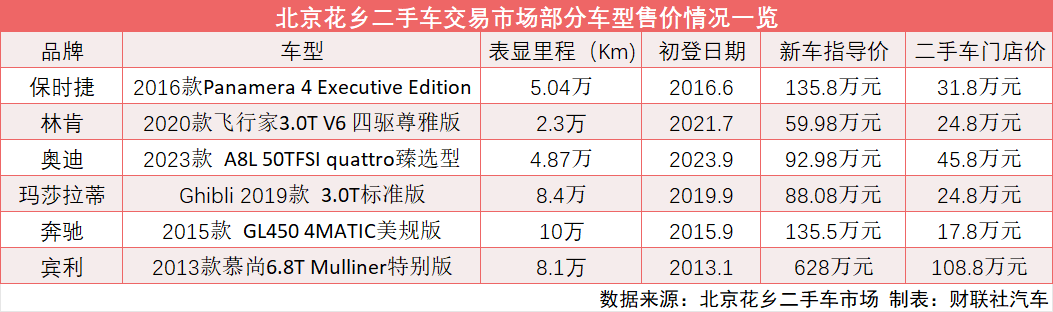 “20万级”玛莎拉蒂、二折宾利“甩卖” 二手豪华燃油车价格“大跳水”-我的钢铁网