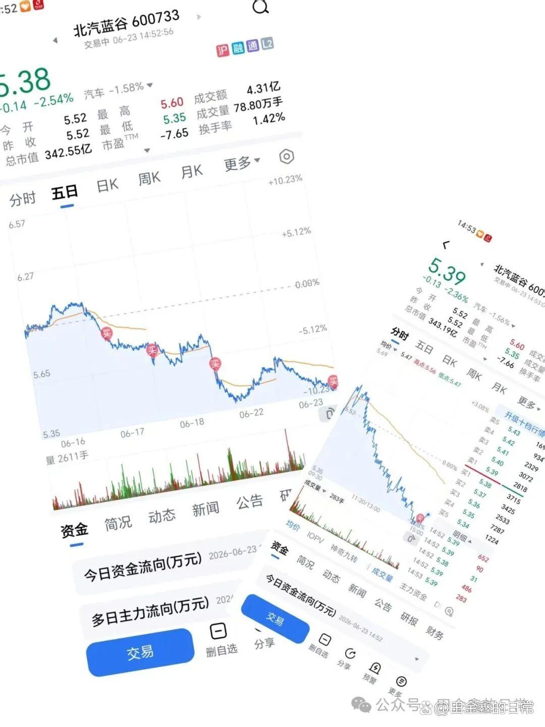 北汽蓝谷会不会成为ST股